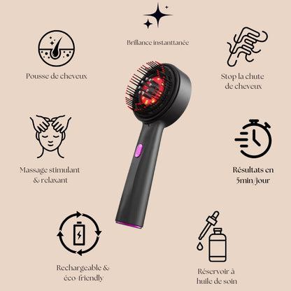 HAIRA - Brosse LED anti-chute & repousse