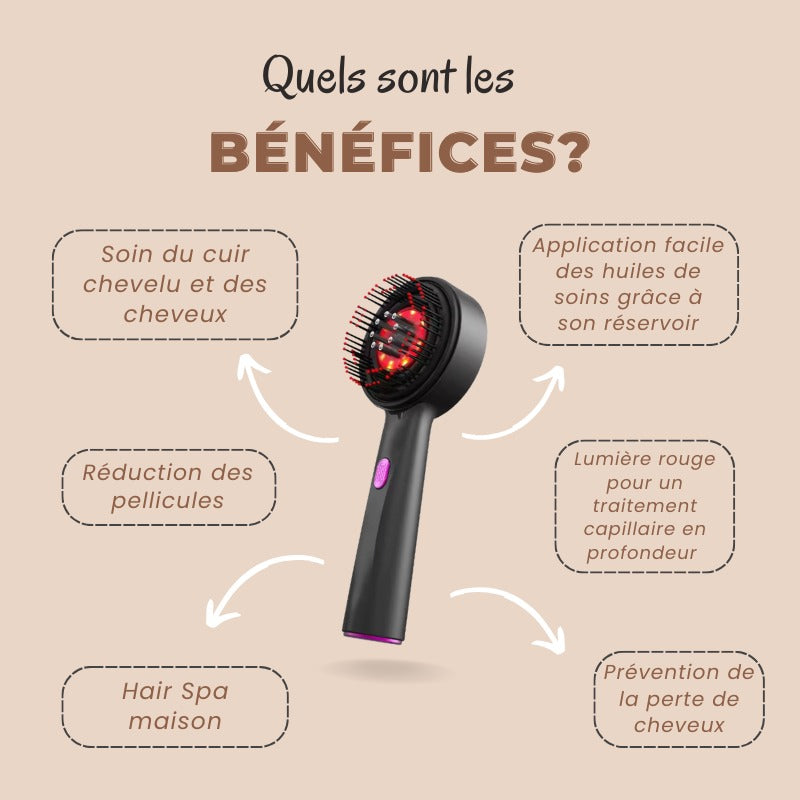 HAIRA - Brosse LED anti-chute & repousse